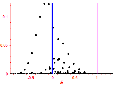 Strength function